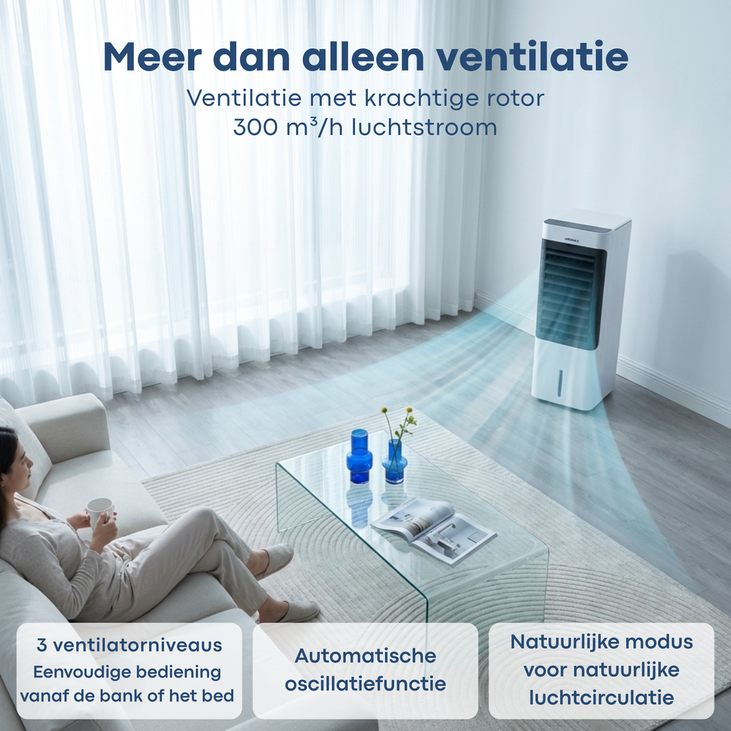 Aironex Aircooler / Luchtkoeler – 5L Watertank -Set van 2 (15% Bundelkorting)
